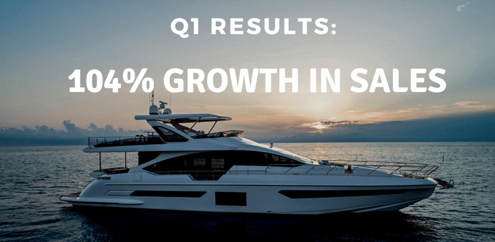 photo of Yacht Sales Grow 104 Percent In First Quarter Of 2021