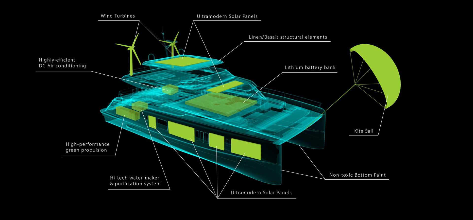 Sunreef Yachts eco-friendly catamaran features